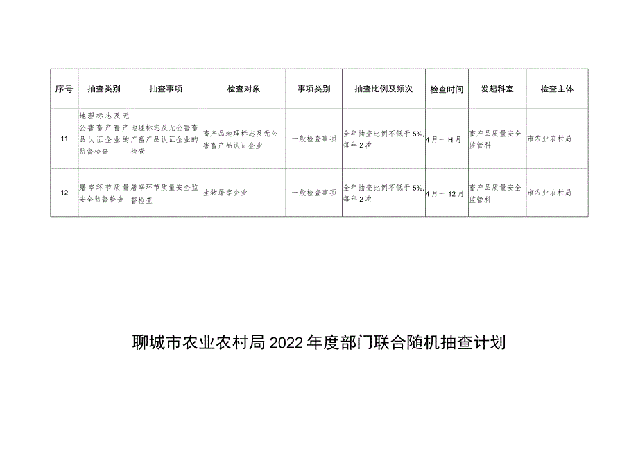 聊城市农业农村局2022年度内部随机抽查计划.docx_第3页