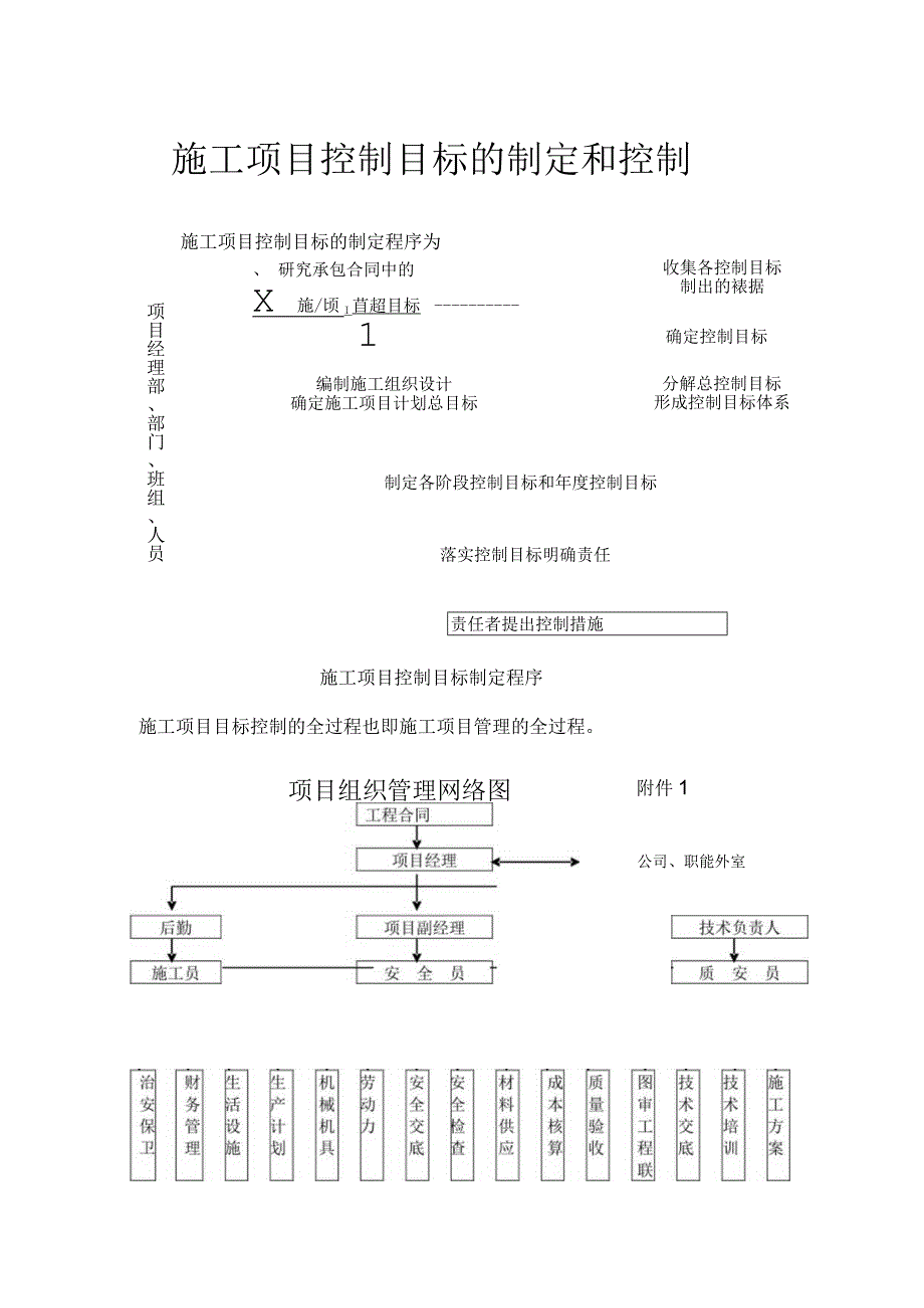 施工项目控制目标的制定和控制(示范文本).docx_第1页