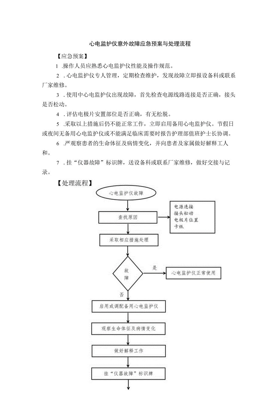 心电监护仪意外故障应急预案与处理流程.docx_第1页