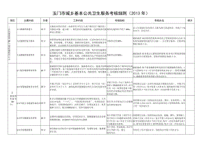 玉门市城乡基本公共卫生服务考核细则2013年.docx