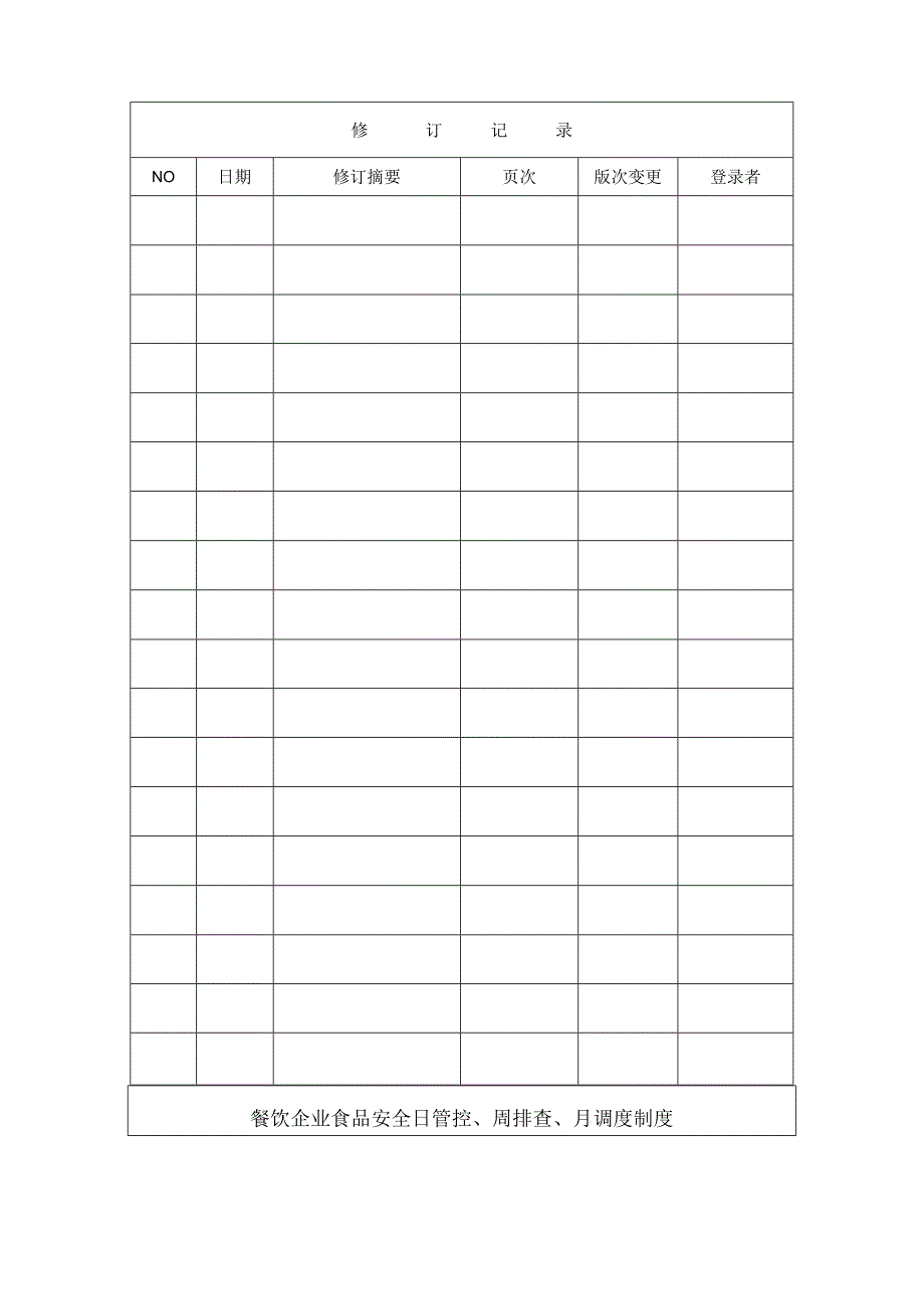 餐饮企业食品安全日管控、周排查、月调度制度（包含日管控周排查月调度记录）.docx_第2页