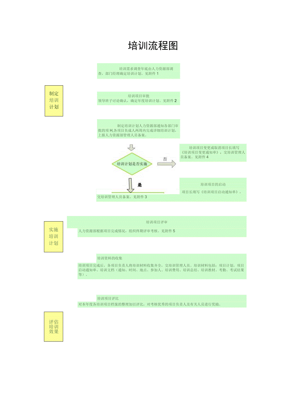 国企员工培训流程及制度.docx_第1页