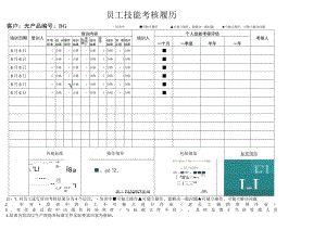 员工技能考核履历.docx