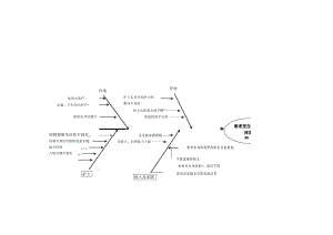 鱼骨图原因分析(跌倒、坠床、非计划拔管、压疮).docx