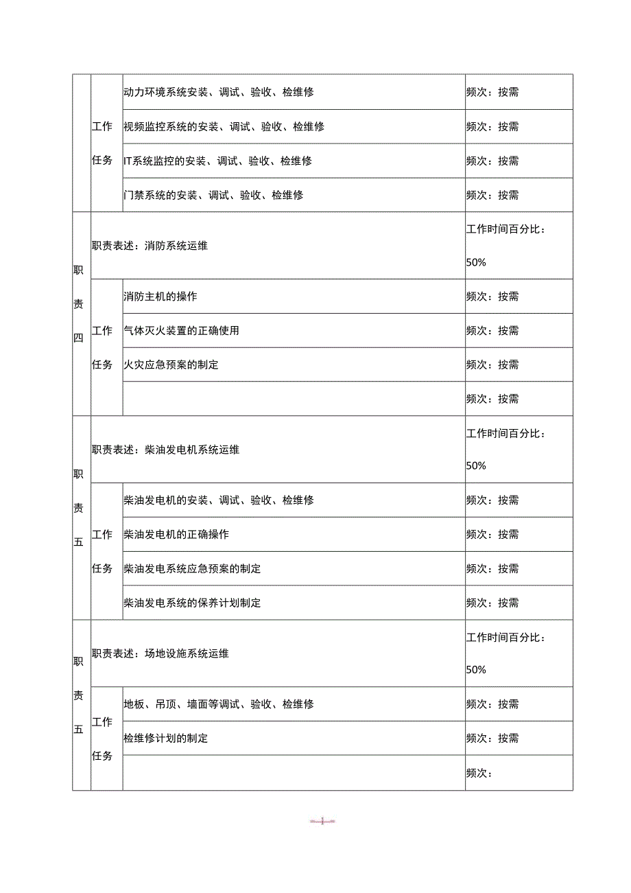 场地工程师岗位说明书.docx_第3页