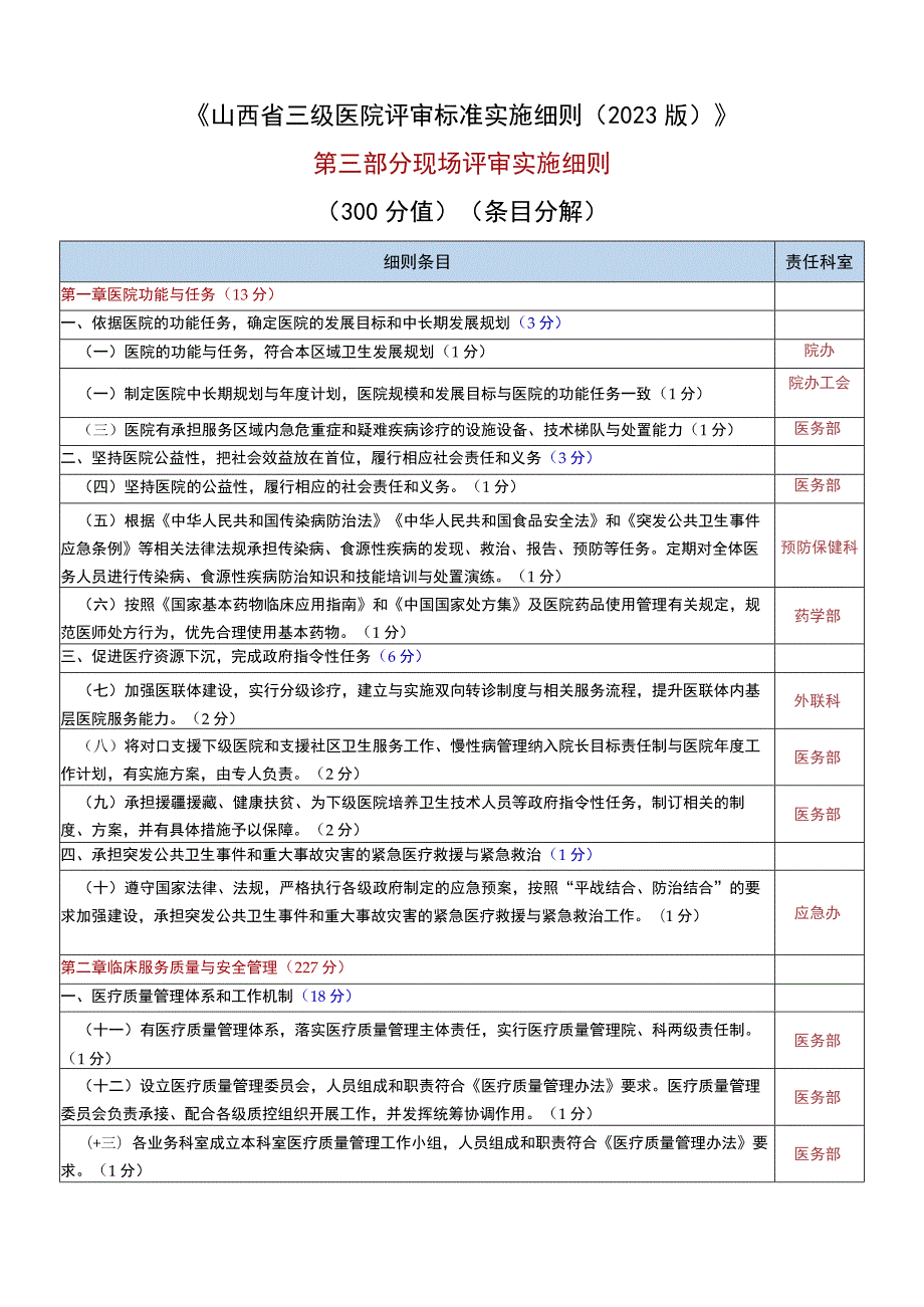 山西省三级医院评审标准实施细则（2023版）条目分解.docx_第1页