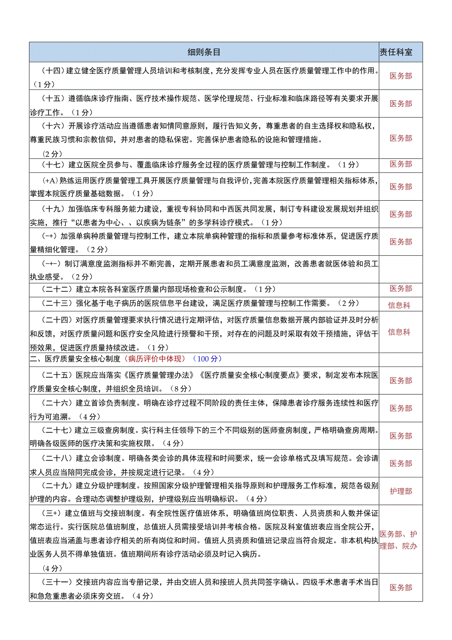 山西省三级医院评审标准实施细则（2023版）条目分解.docx_第2页