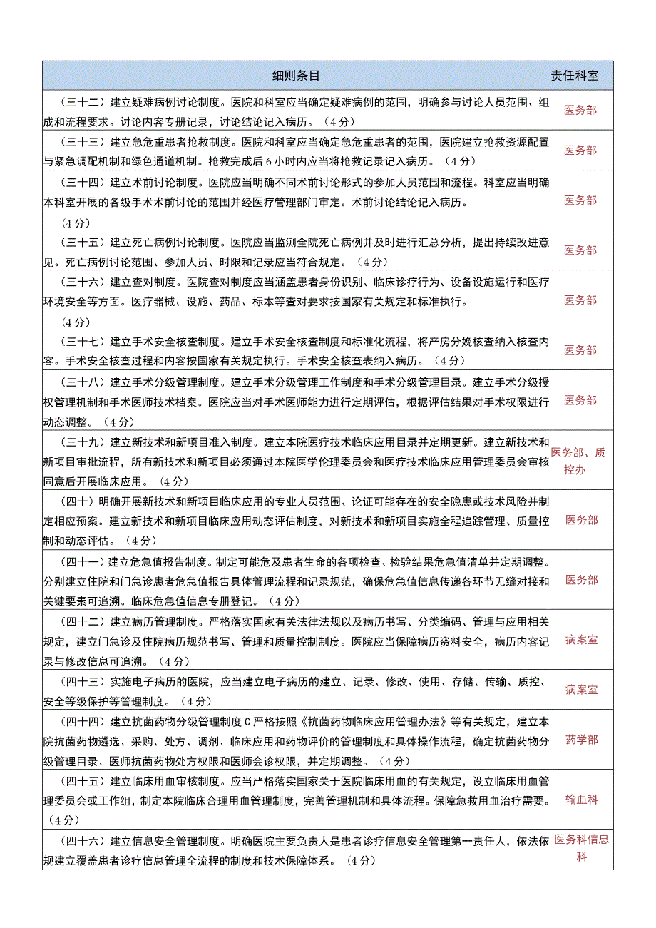 山西省三级医院评审标准实施细则（2023版）条目分解.docx_第3页