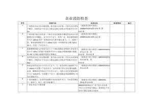 企业消防检查表（带法规出处）.docx