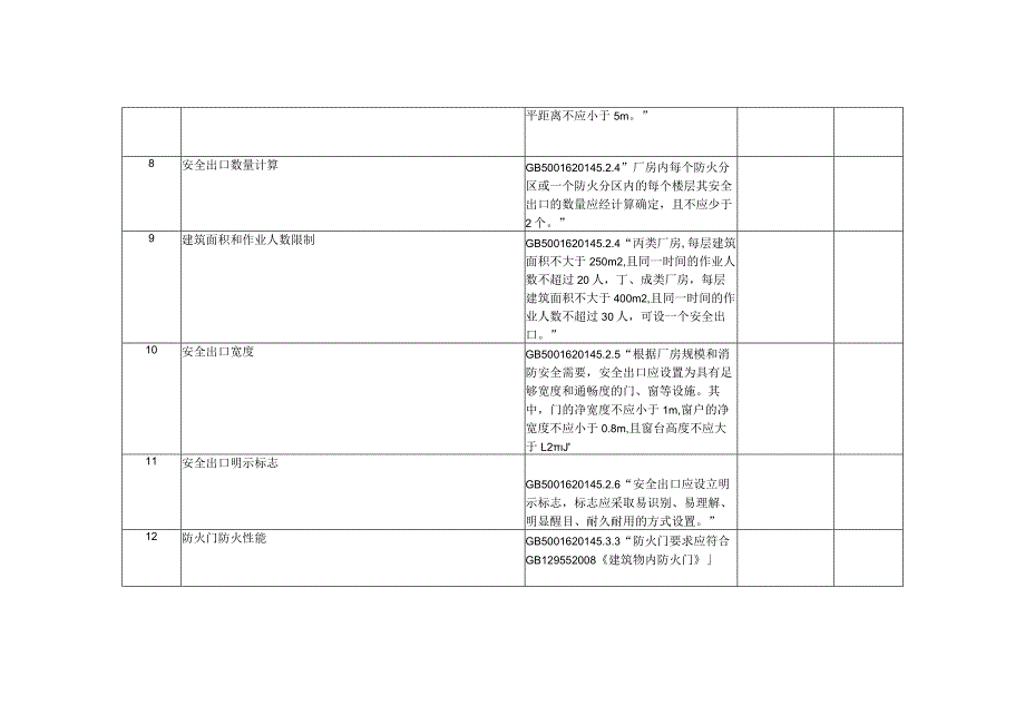 企业消防检查表（带法规出处）.docx_第2页