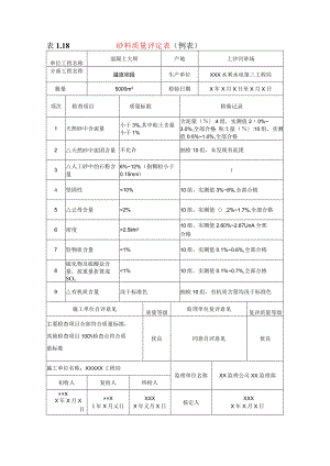 水利水电工程砂料质量评定表(示范文本).docx