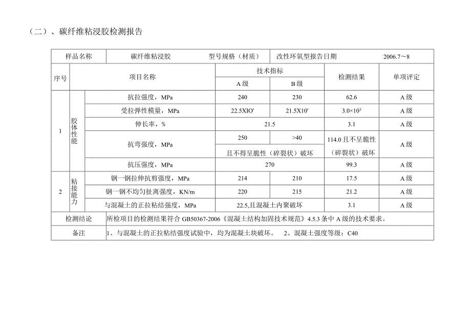 大筑建筑结构胶达到国家(A级胶指标)检验报告..docx_第3页