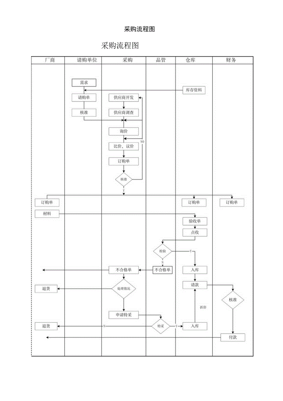 广州某采购管理制度汇编.docx_第2页