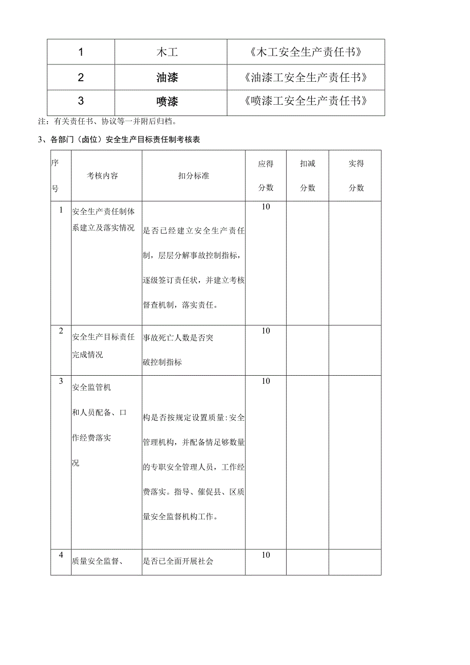 家具安全生产台帐.docx_第2页