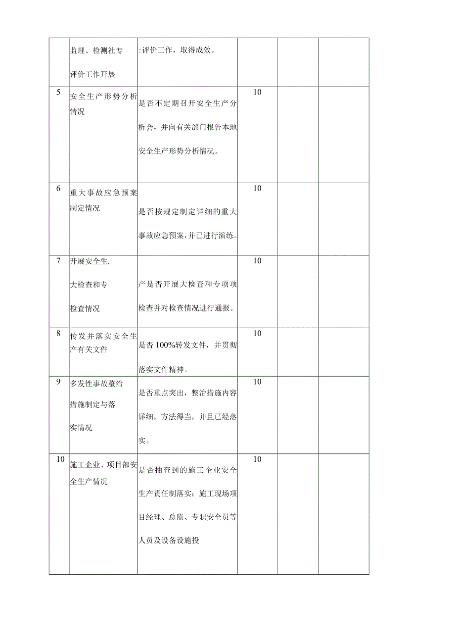 家具安全生产台帐.docx_第3页