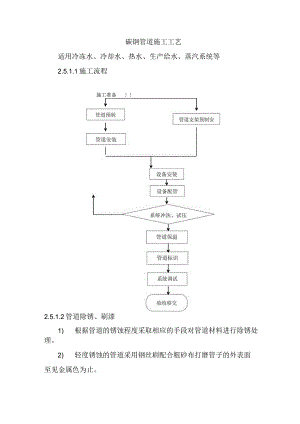 碳钢管道施工工艺.docx