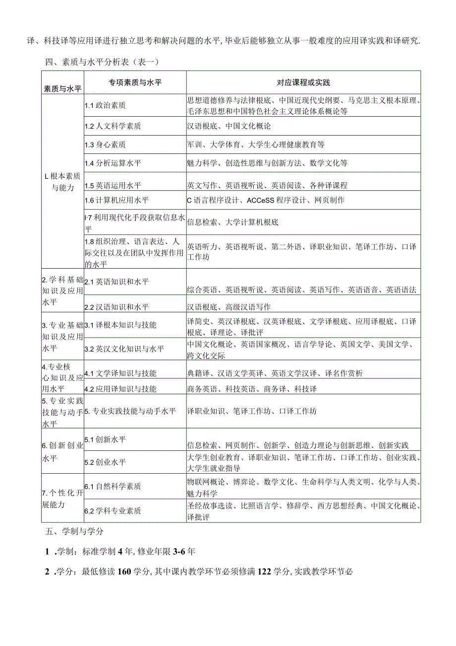 翻译人才培养方案.docx_第2页