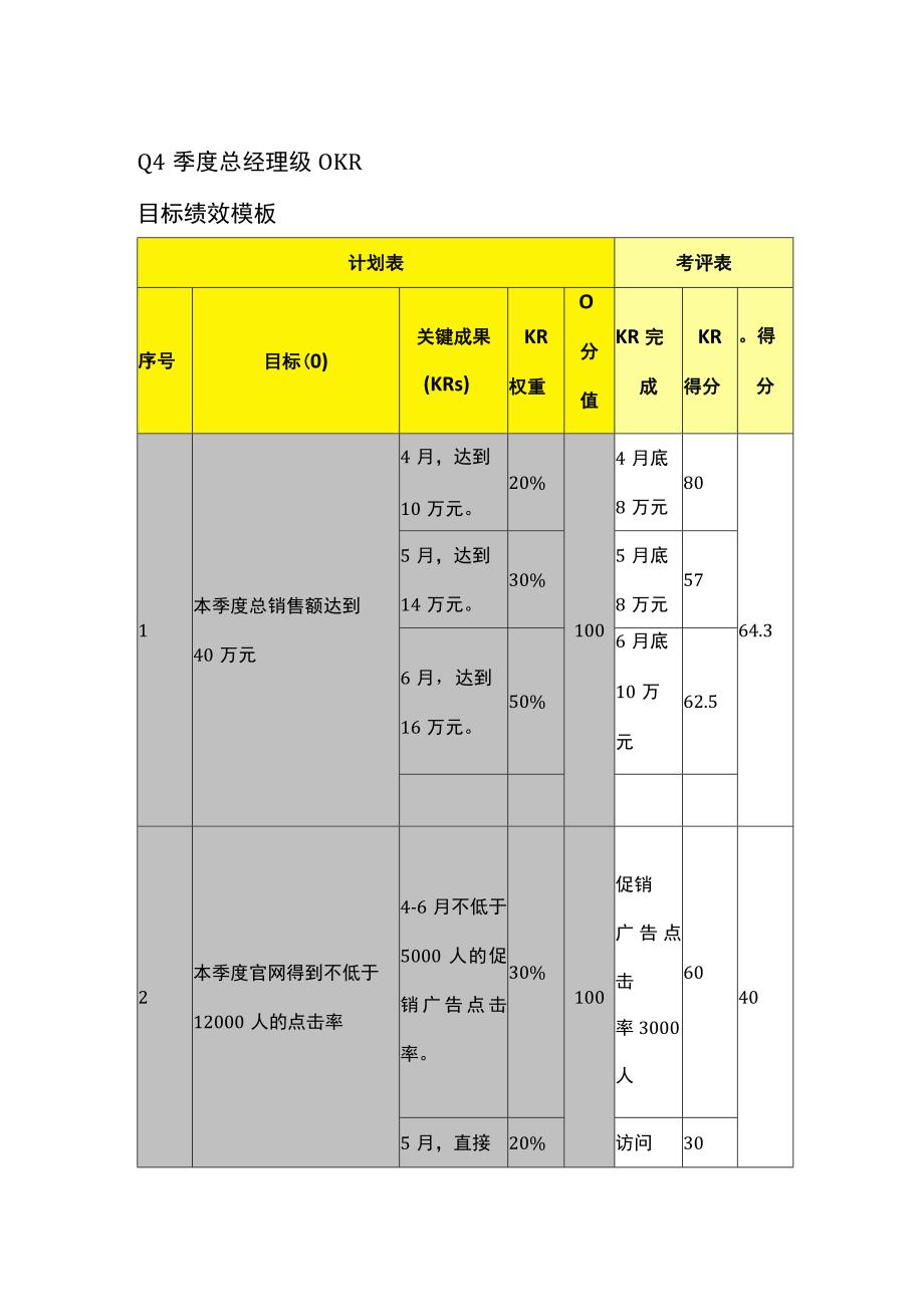 Q4 季度总经理级OKR目标绩效模板.docx_第1页