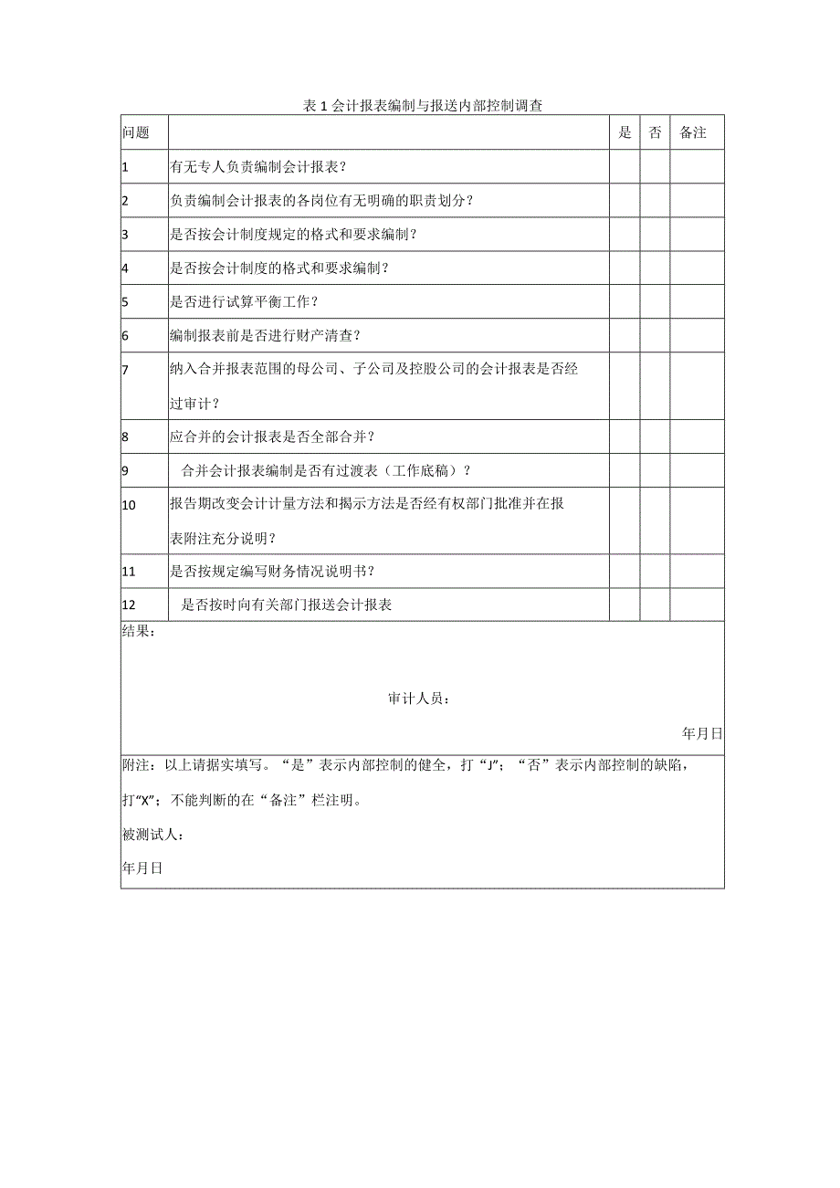 企业内部控制评价方法及表格.docx_第2页