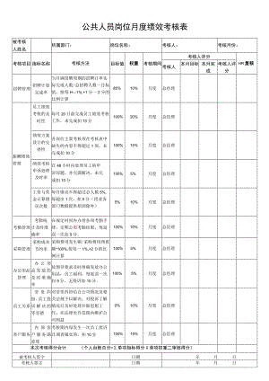 公共人员岗位月度绩效考核表.docx