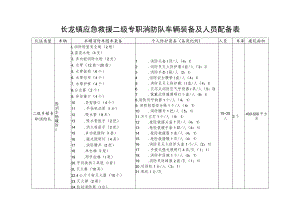 长龙镇应急救援二级专职消防队车辆装备及人员配备表.docx