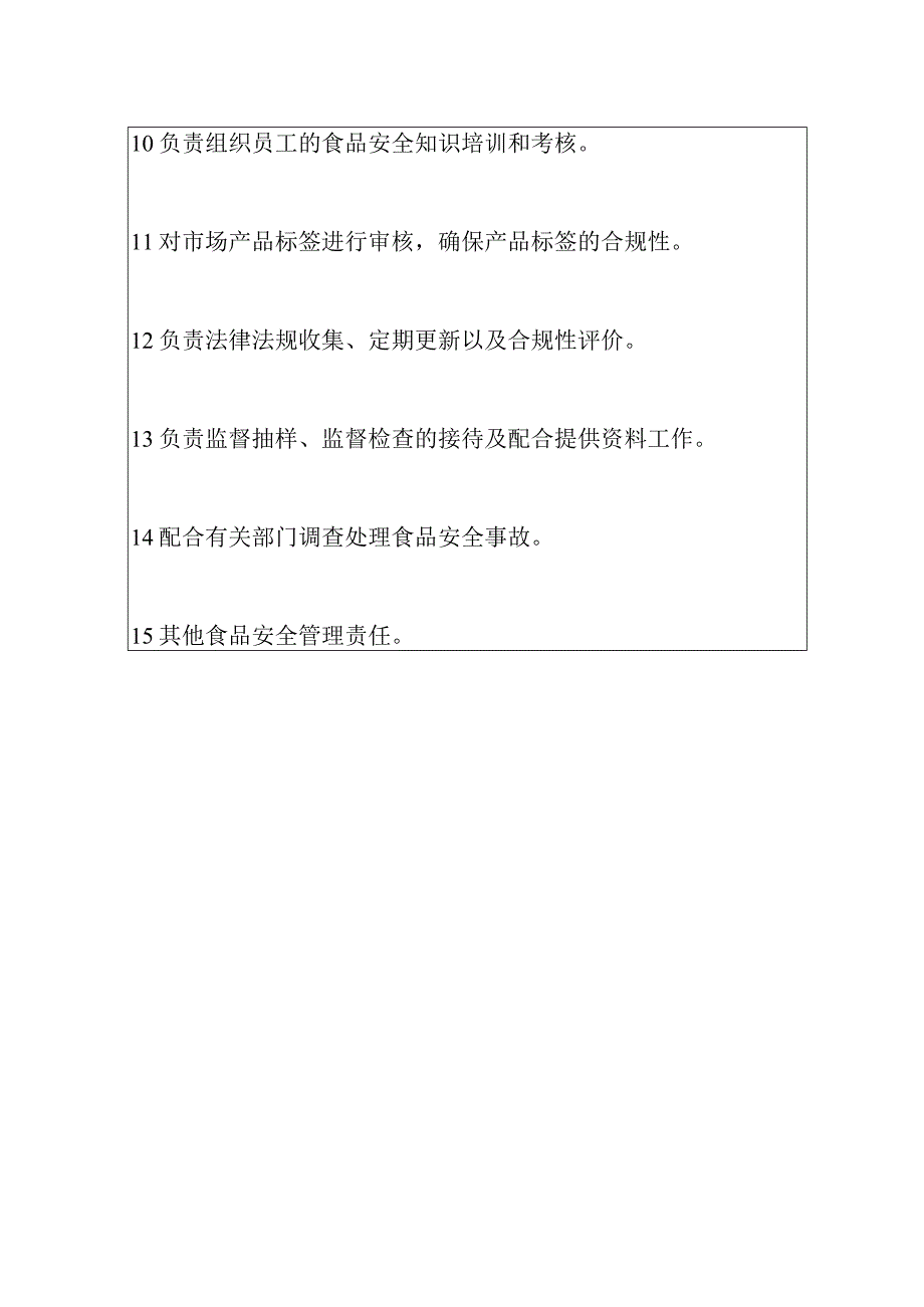 食品集中交易市场食食品安全总监岗位职责及食品安全员守则.docx_第3页