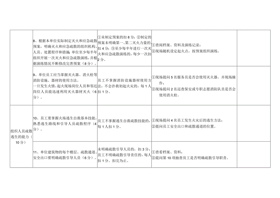 消防安全重点单位（商场市场类）“四个能力”自我评估报告备案表（样式）.docx_第3页