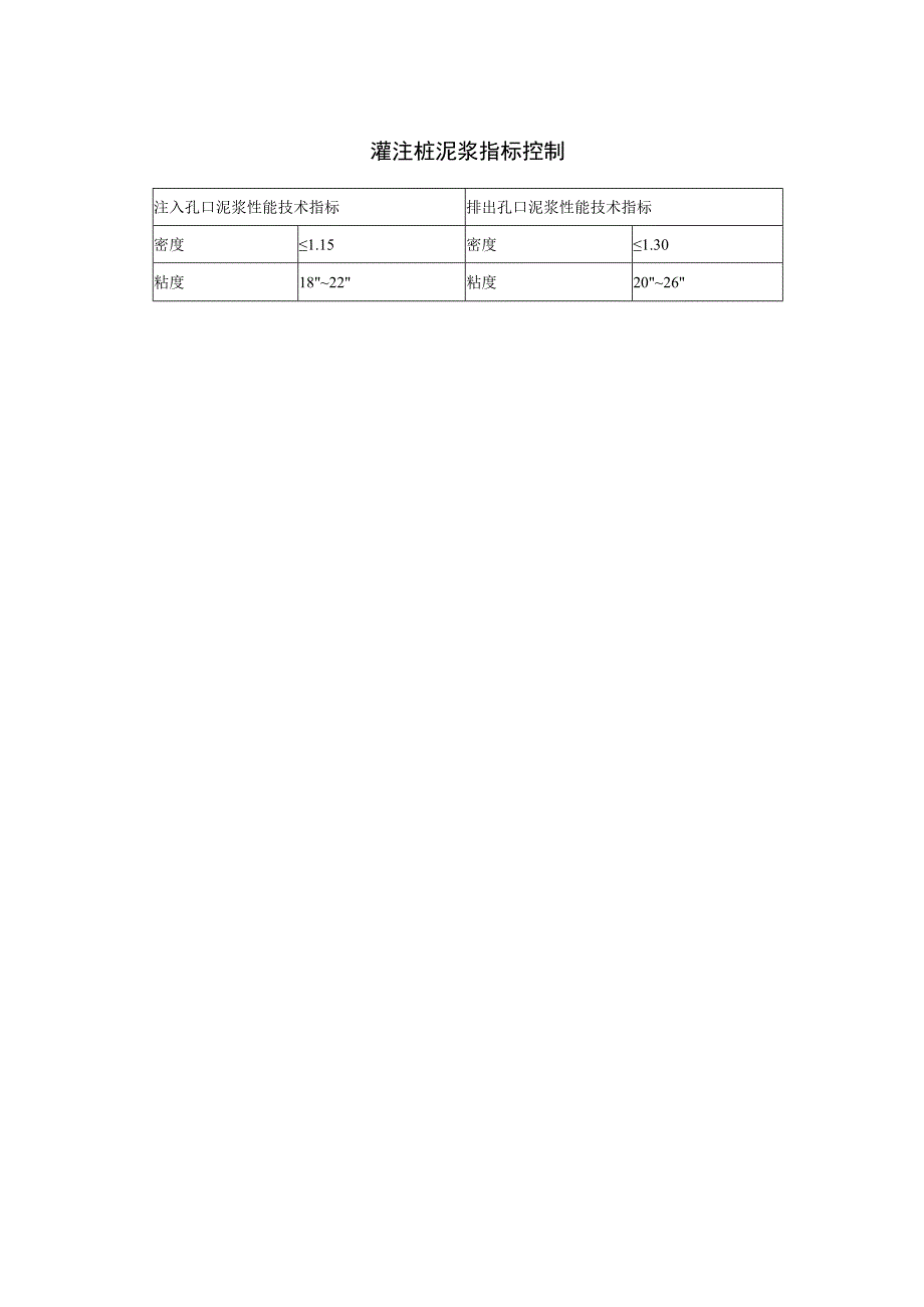 灌注桩泥浆指标控制.docx_第1页