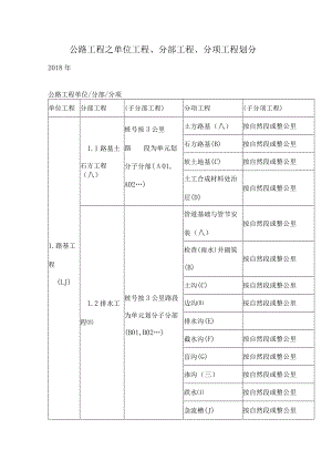 公路工程之单位工程、分部工程、分项工程划分.docx