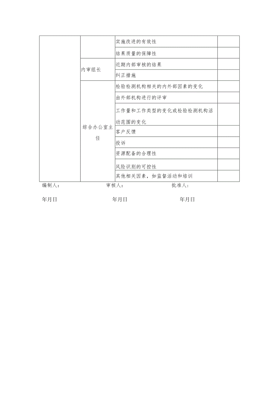 管理评审计划.docx_第2页