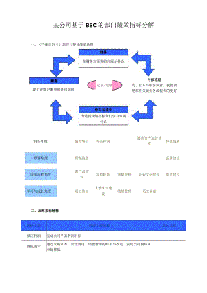 某公司基于BSC的部门绩效指标分解.docx