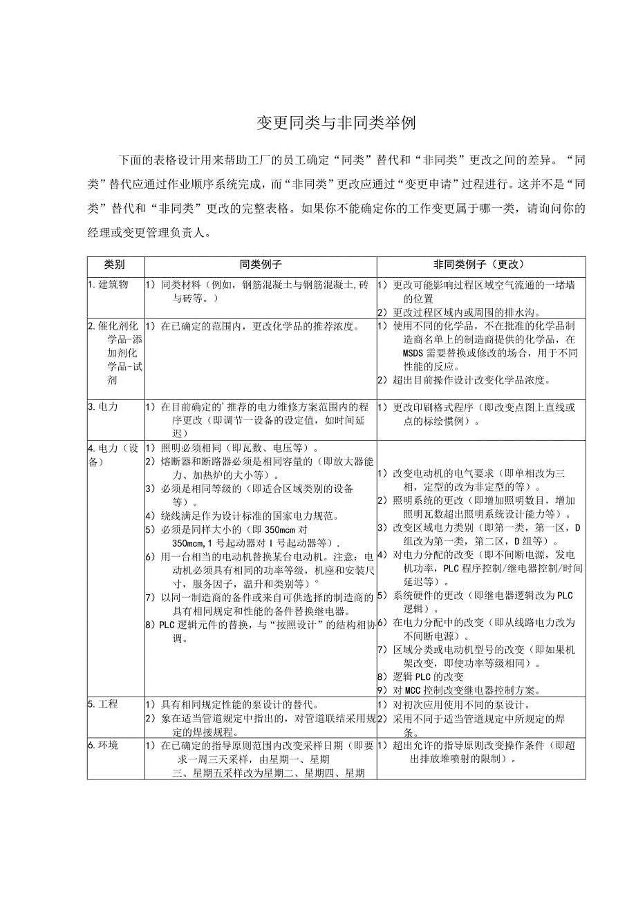 变更同类与非同类举例.docx_第1页