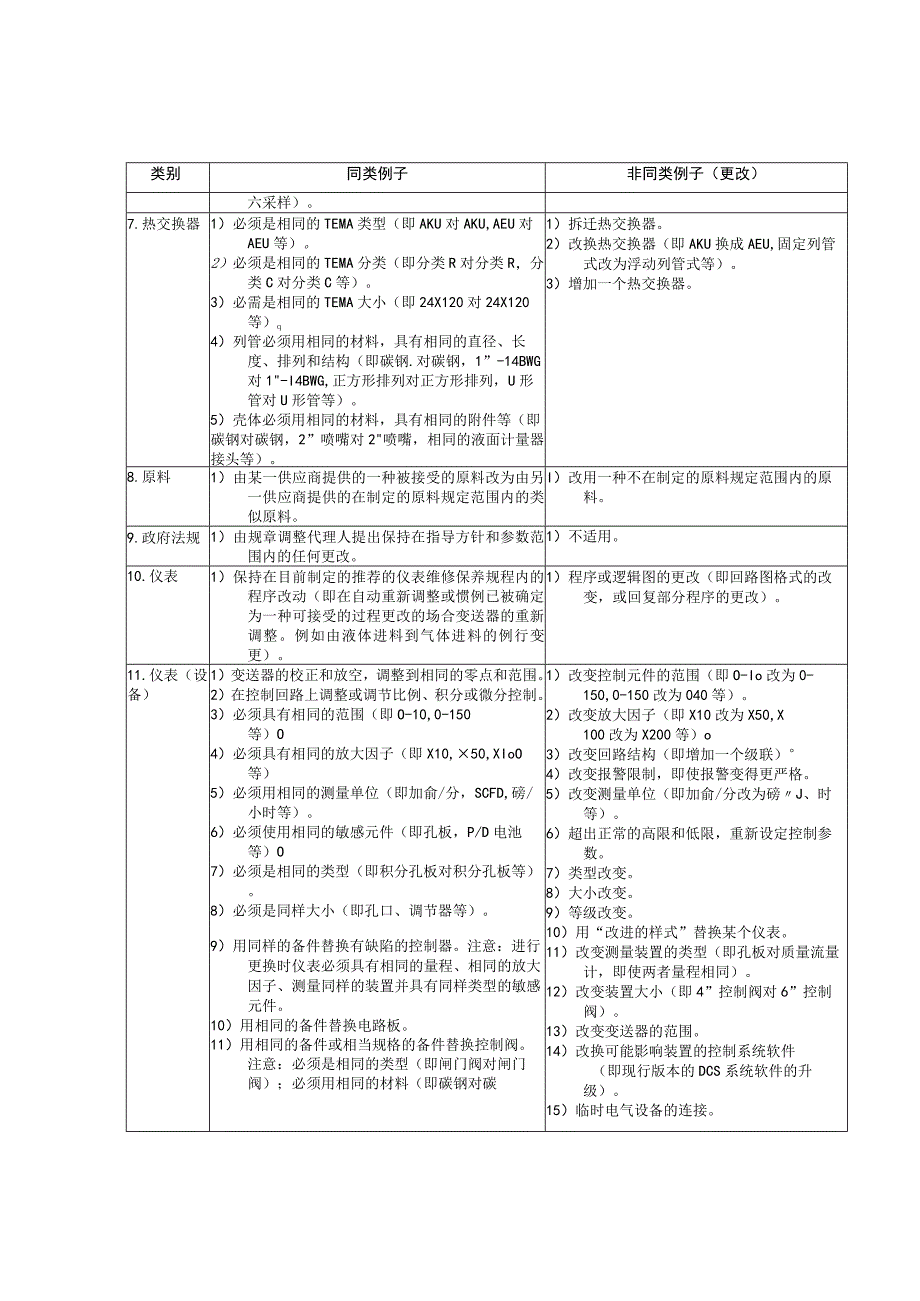 变更同类与非同类举例.docx_第2页