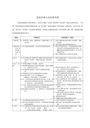 变更同类与非同类举例.docx