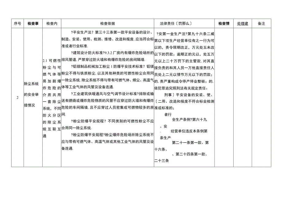 粉尘涉爆企业安全检查内容依据及处罚细则清单.docx_第3页