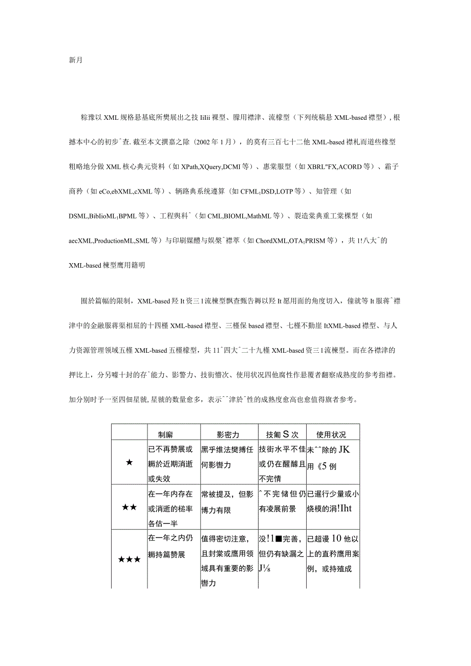 某某年2月XMLbased產業資訊流標準調查報告（上）.docx_第2页