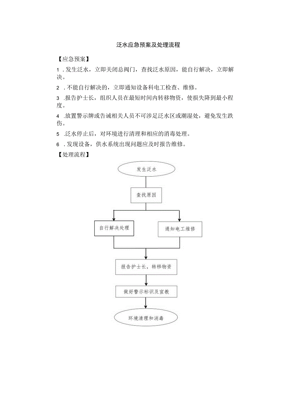 泛水应急预案及处理流程.docx_第1页