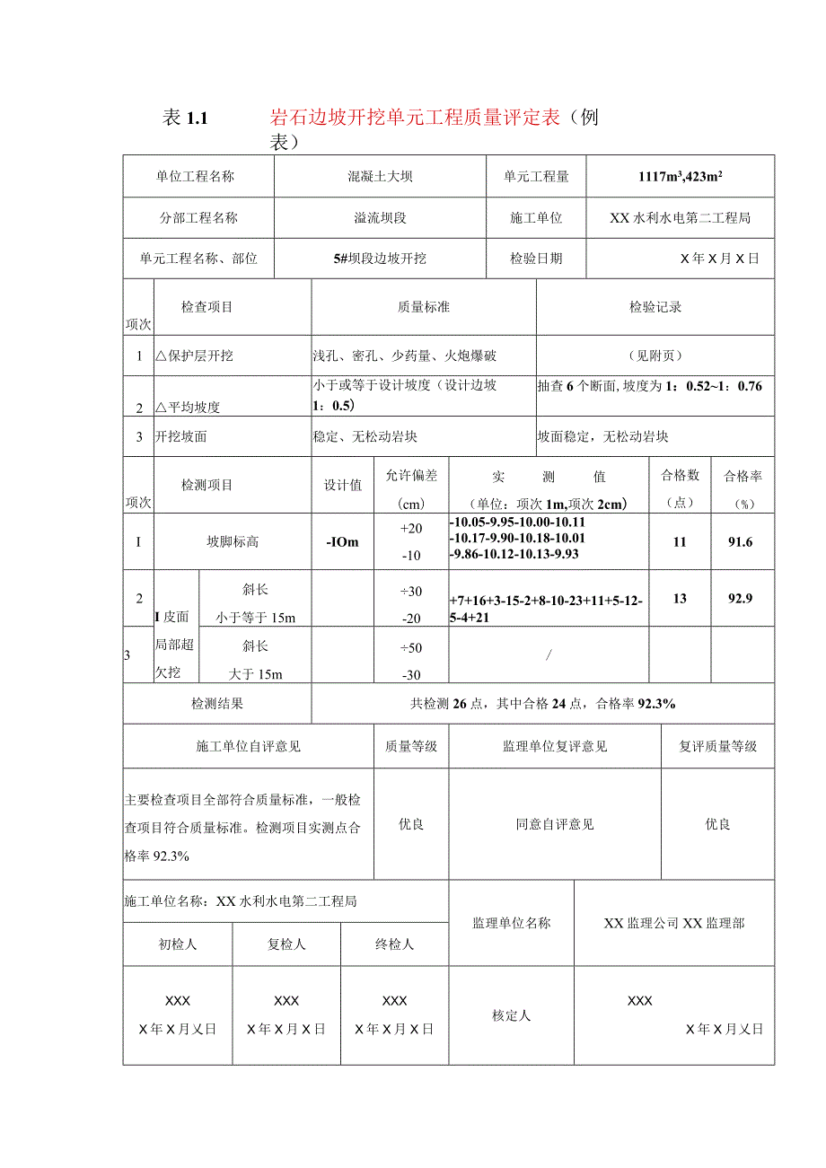 水利水电工程岩石边坡开挖单元工程质量评定表(示范文本).docx_第1页