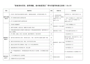 患者身份识别、腕带佩戴、查对制度落实专项标准.docx