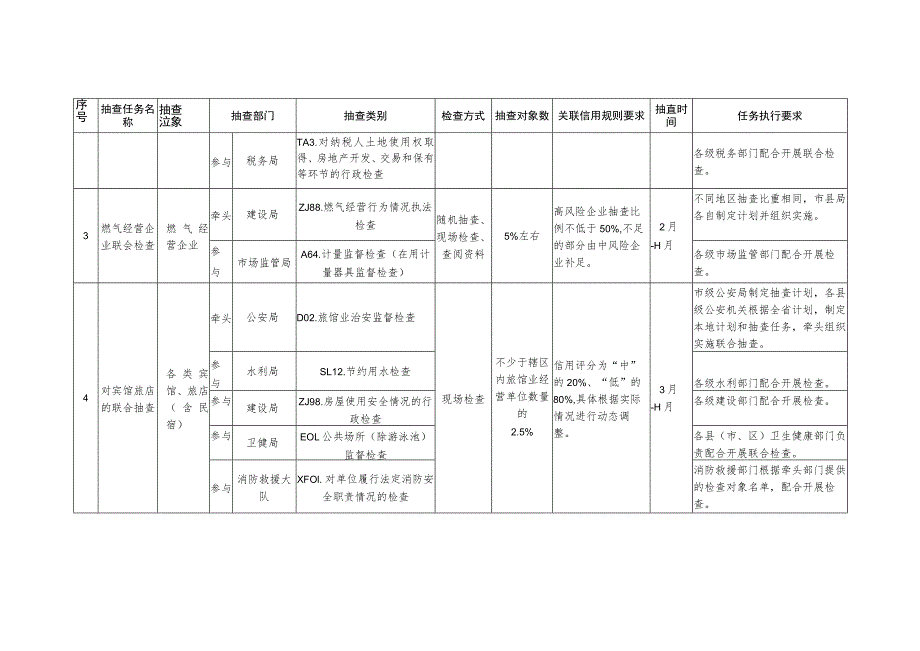 金华市金东区市场监管领域2023年度市级部门联合随机抽查计划.docx_第2页