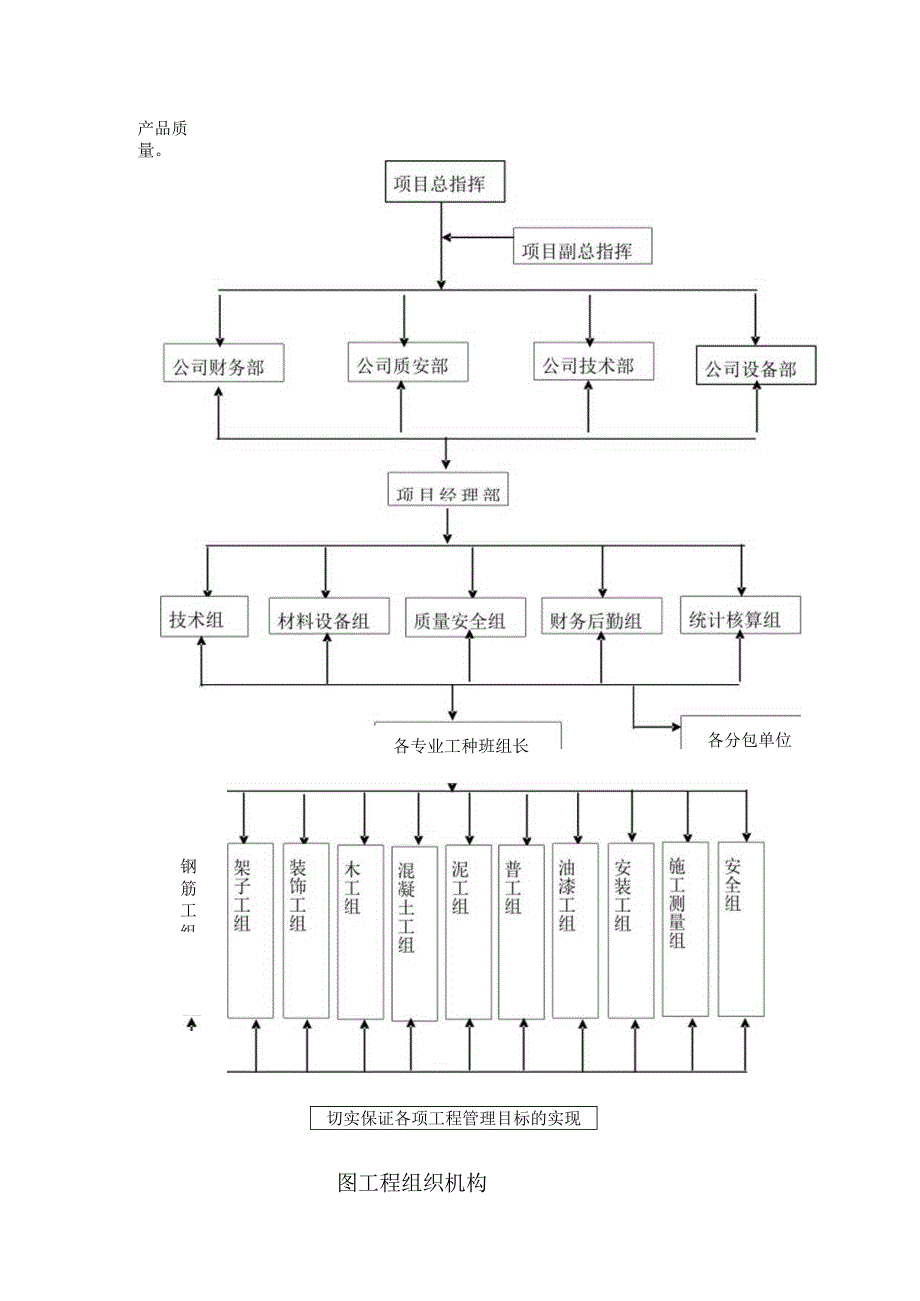 某综合楼工程施工部署(示范文本).docx_第2页