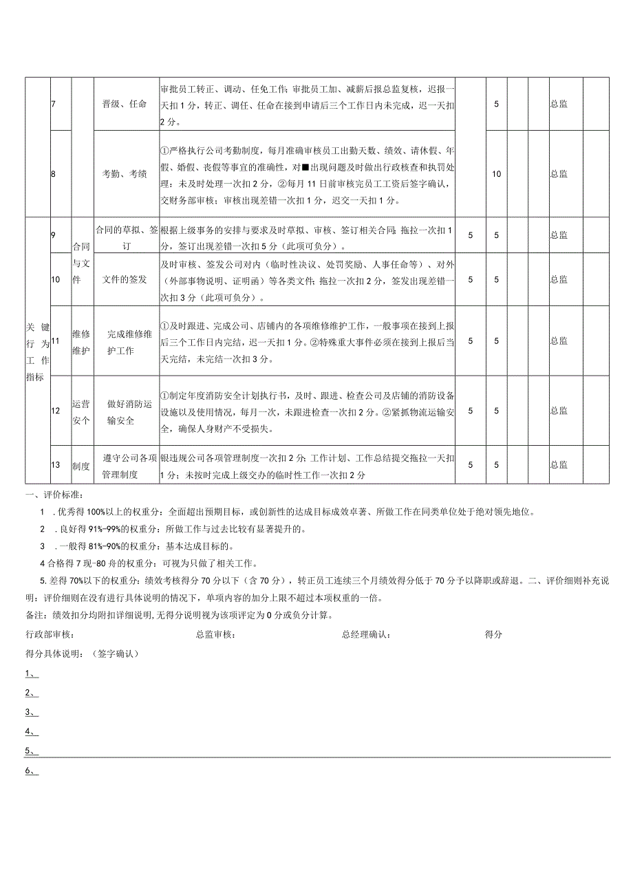 行政部主管岗位月度KPI绩效考核表.docx_第2页