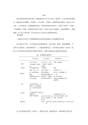 中医内科肺炎中医诊疗规范诊疗指南2023版.docx