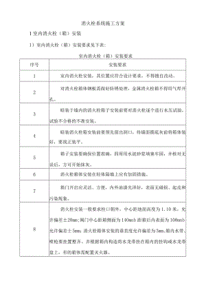 消火栓系统施工方案.docx