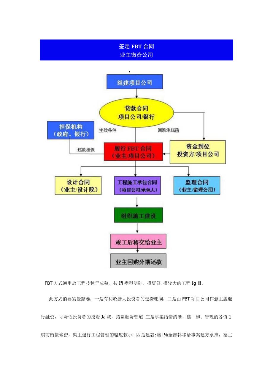 投资项目FBT方式应用方案.docx_第3页