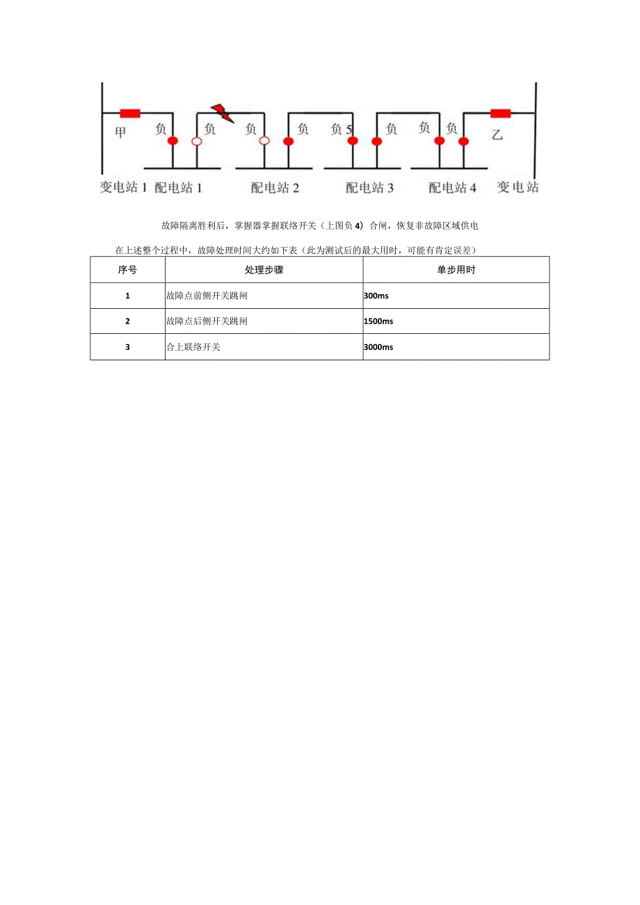 分布式FA保护方案.docx_第3页