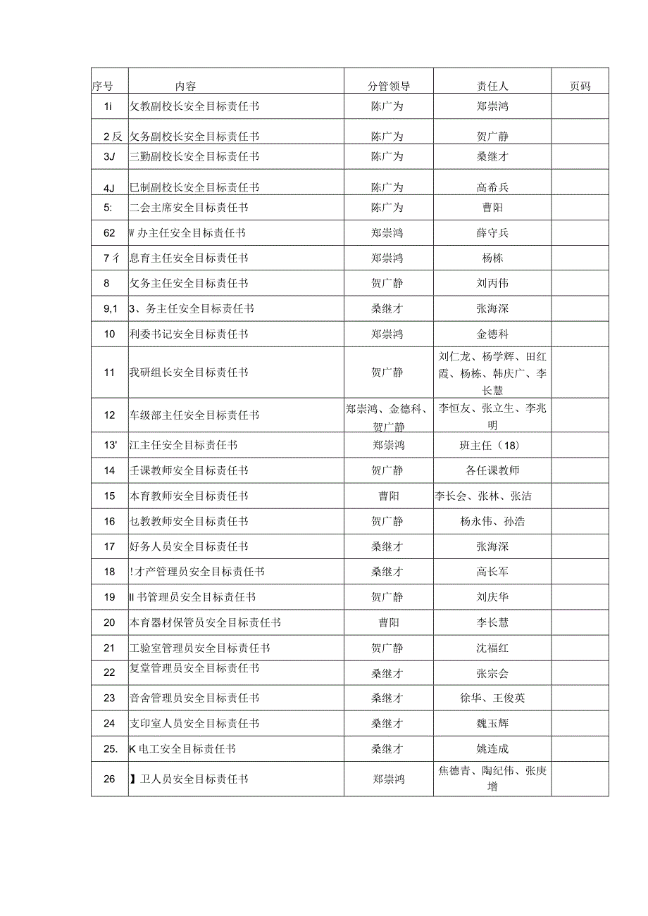 学校安全目标责任书.docx_第2页