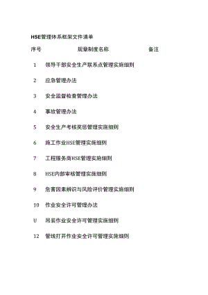 HSE管理体系框架文件清单[全].docx