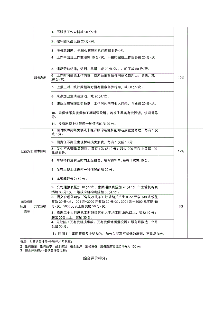 修理工绩效考核标准表.docx_第2页