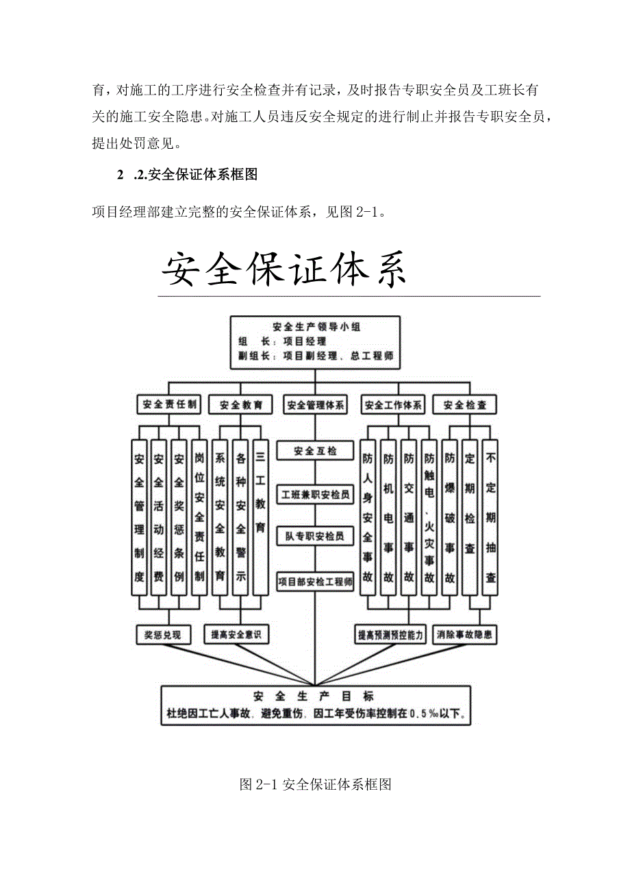 安全目标安全保证体系及措施.docx_第3页